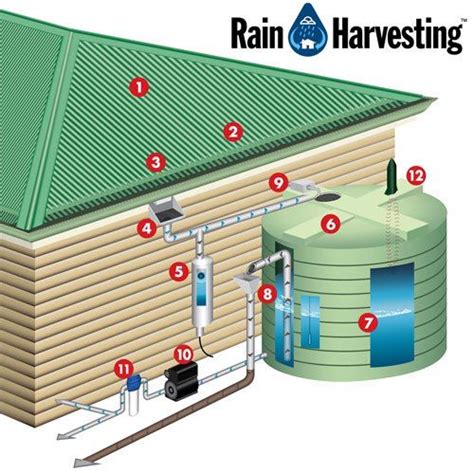 cheap but clean rainwater catchments for rural area